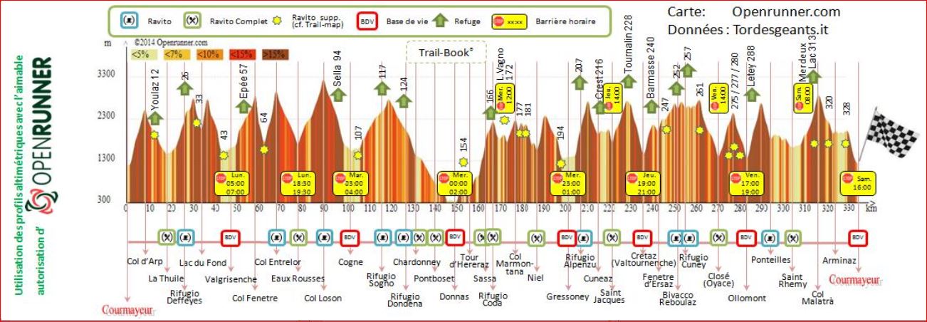 profil tor des geants 2014