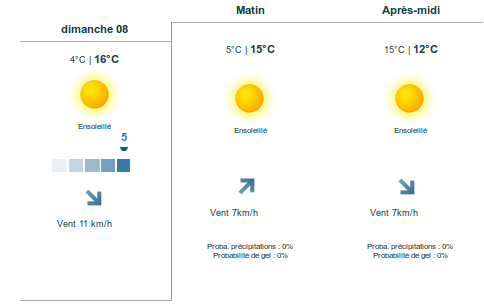dimanche meteo