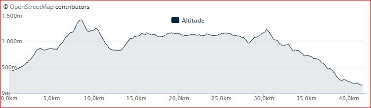 ETAPE12X40
