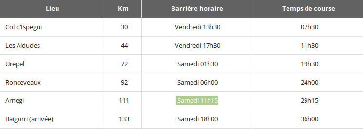 barrieres horaire 2015