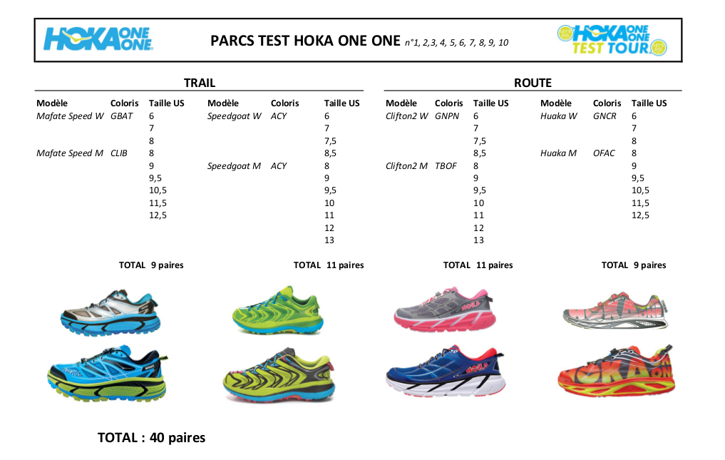 HOKA PARC