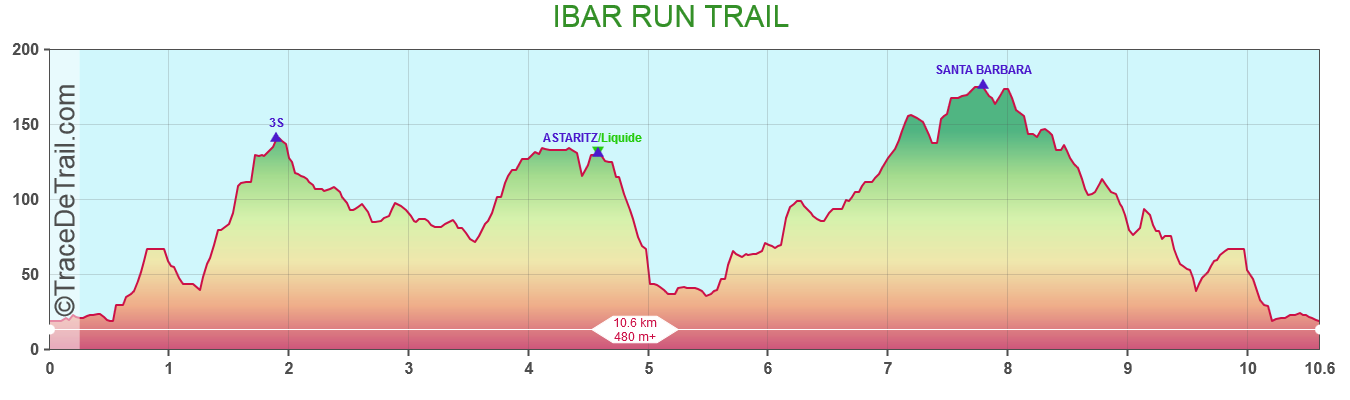 IBAR RUN TRAIL