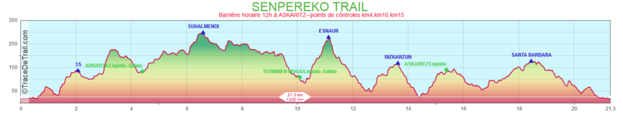 senpereko trail 2018