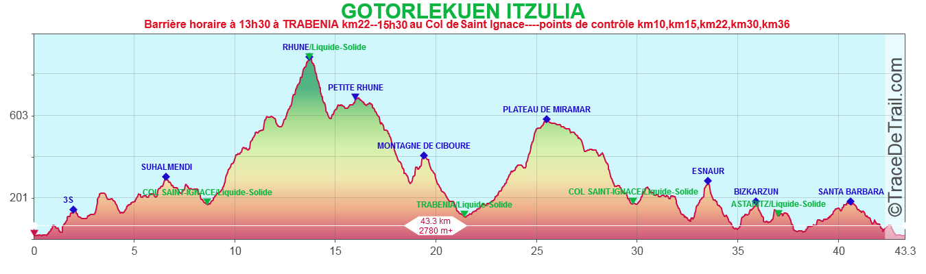 GOTORLEKUEN ITZULIA 2018