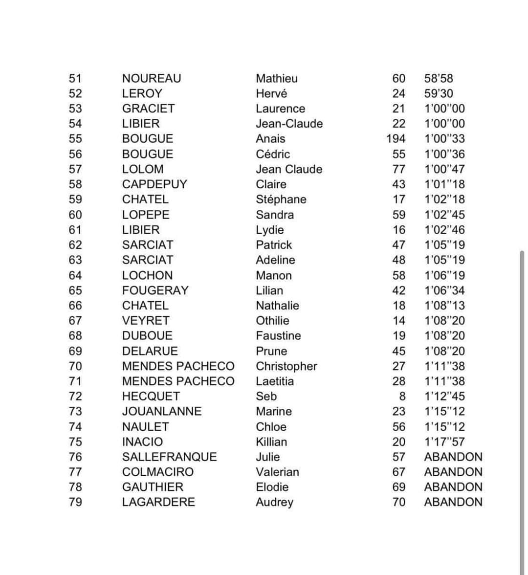 résultats Jose 2eme partie