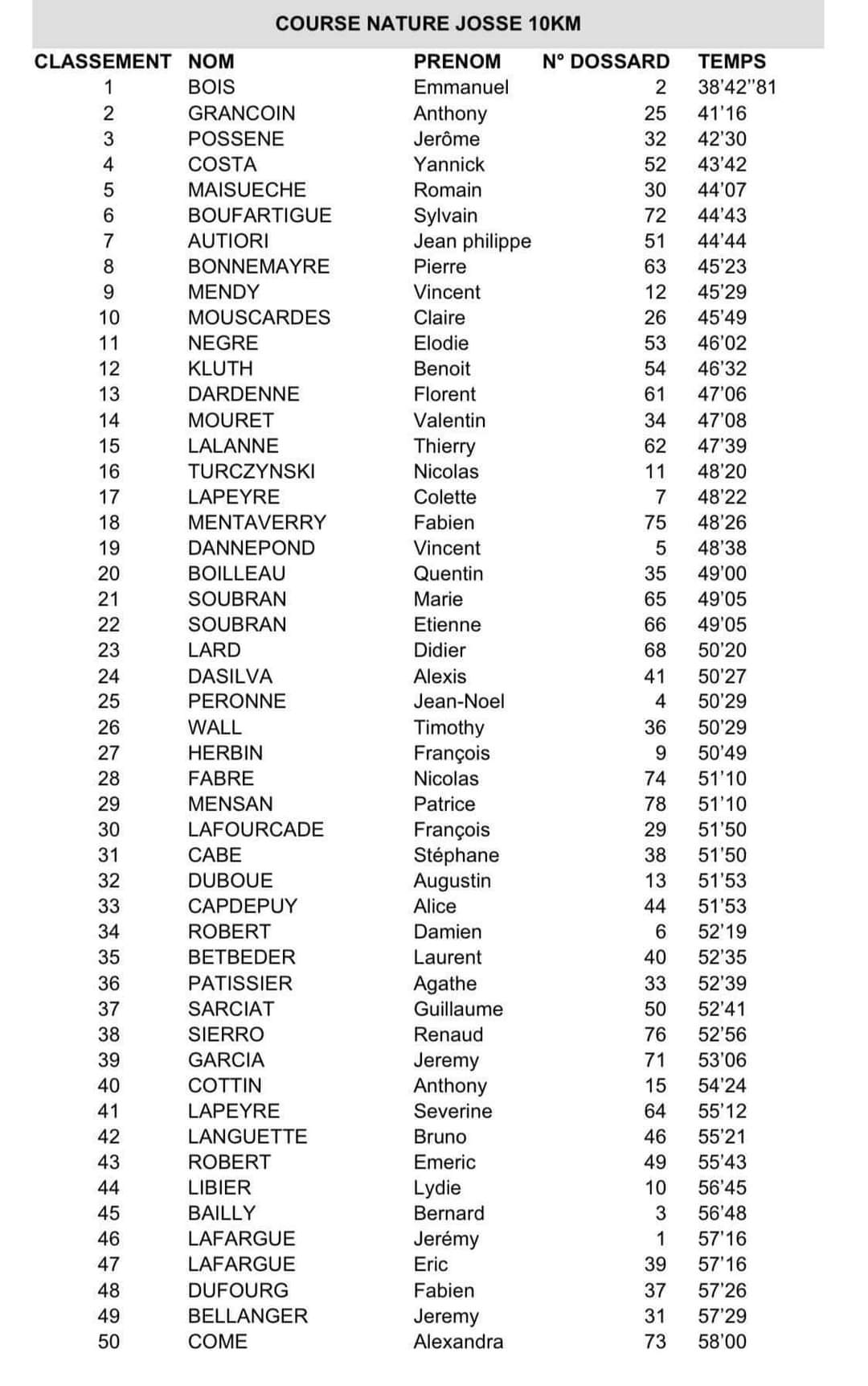 résultats Josse